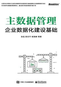 阴历2月初10